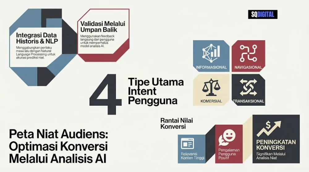 Analisis Intent Pengguna AI